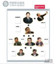 ic���ܸ�Ӧ�齫����Ƶ�����Ϻ���6����Ա��ɫ���Ż�͵����թ����ְ...